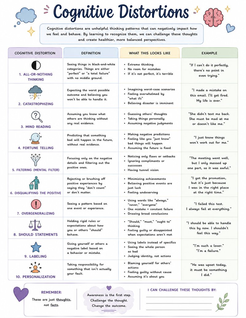 Cognitive Distortions