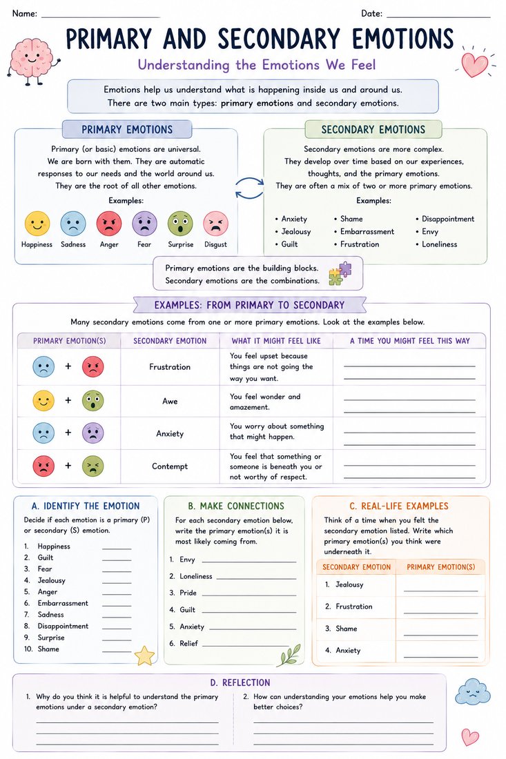 Primary and Secondary Emotions