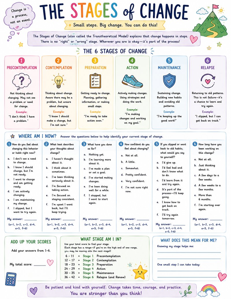 The Stages of Change