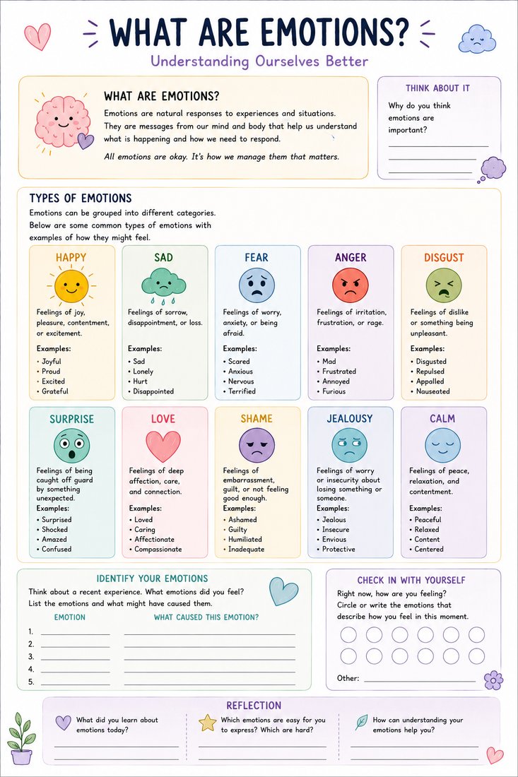 What Are Emotions?