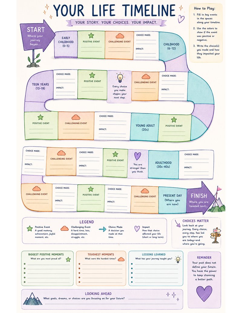 Your Life Timeline — Your Story, Your Choices